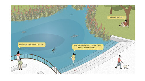 Park with a pond, reeds, fish, a heron, people relaxing, walking a dog, and interacting near steps.