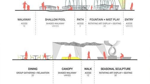 Towards New Urban Frontage