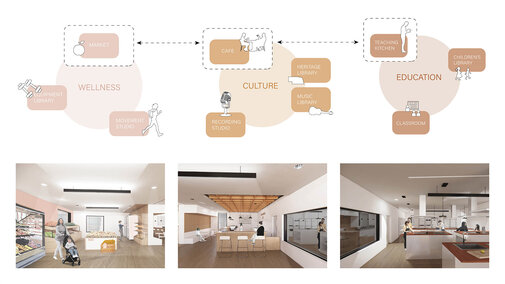 Arch student work