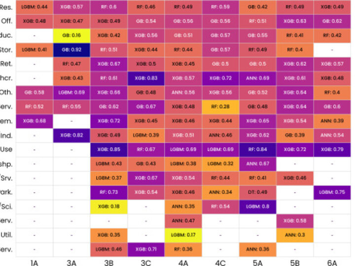 Faculty Research Presented  
